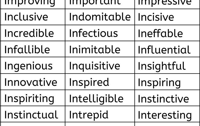 Positive Words that Start with I in English