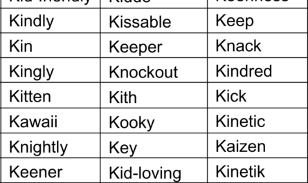 positive words that start with k