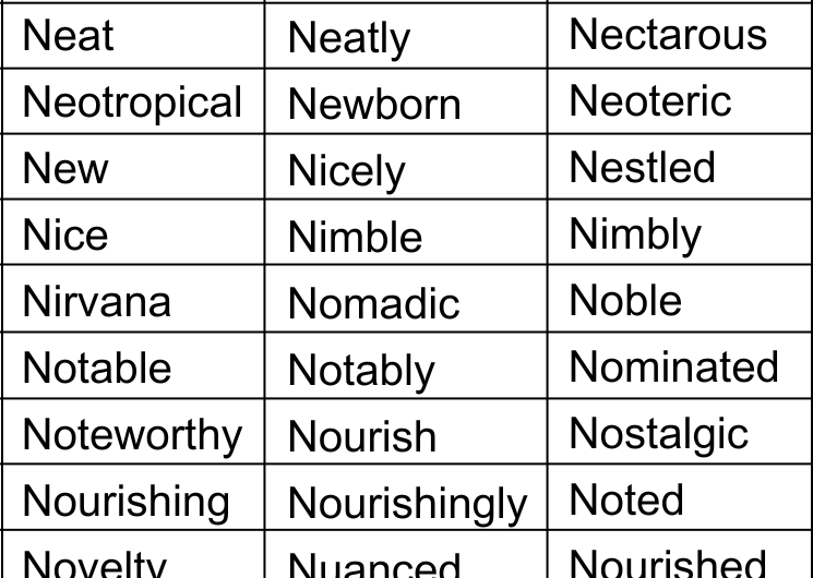 Positive Words that Start with N in English