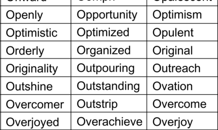 positive-words-that-start-with-o