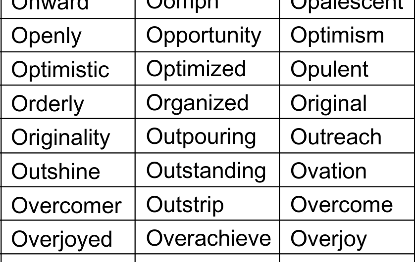 Positive Words that Start with O in English