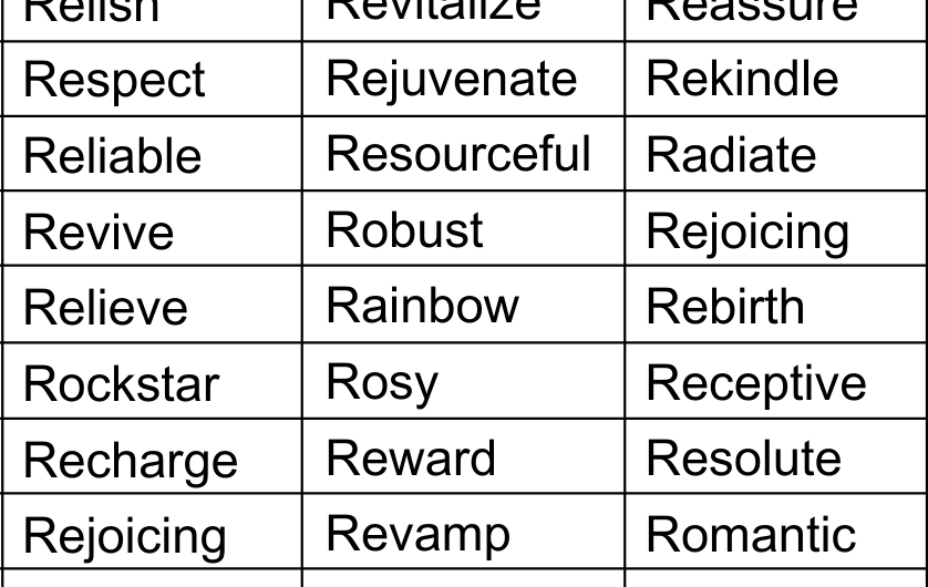Positive Words that Start with R in English