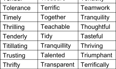 positive words that start with t