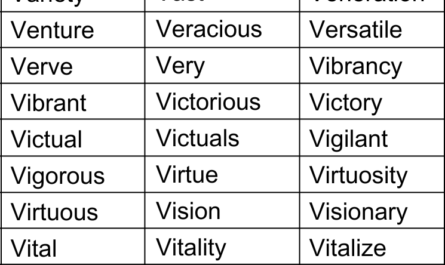 positive-words-that-start-with-v