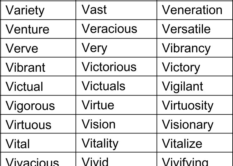 Positive Words that Start with V in English