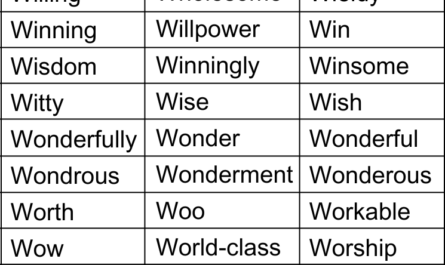 positive-words-that-start-with-w