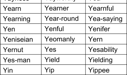 positive words that start with y