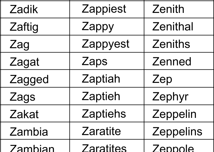 Positive Words that Start with Z in English