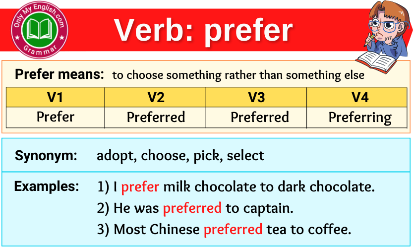 Present Continuous Tense Of Prefer