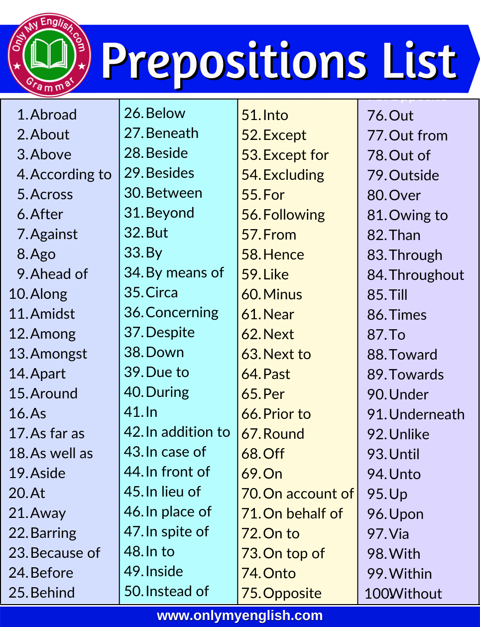List Of Prepositions With Examples English Grammar Onlymyenglish