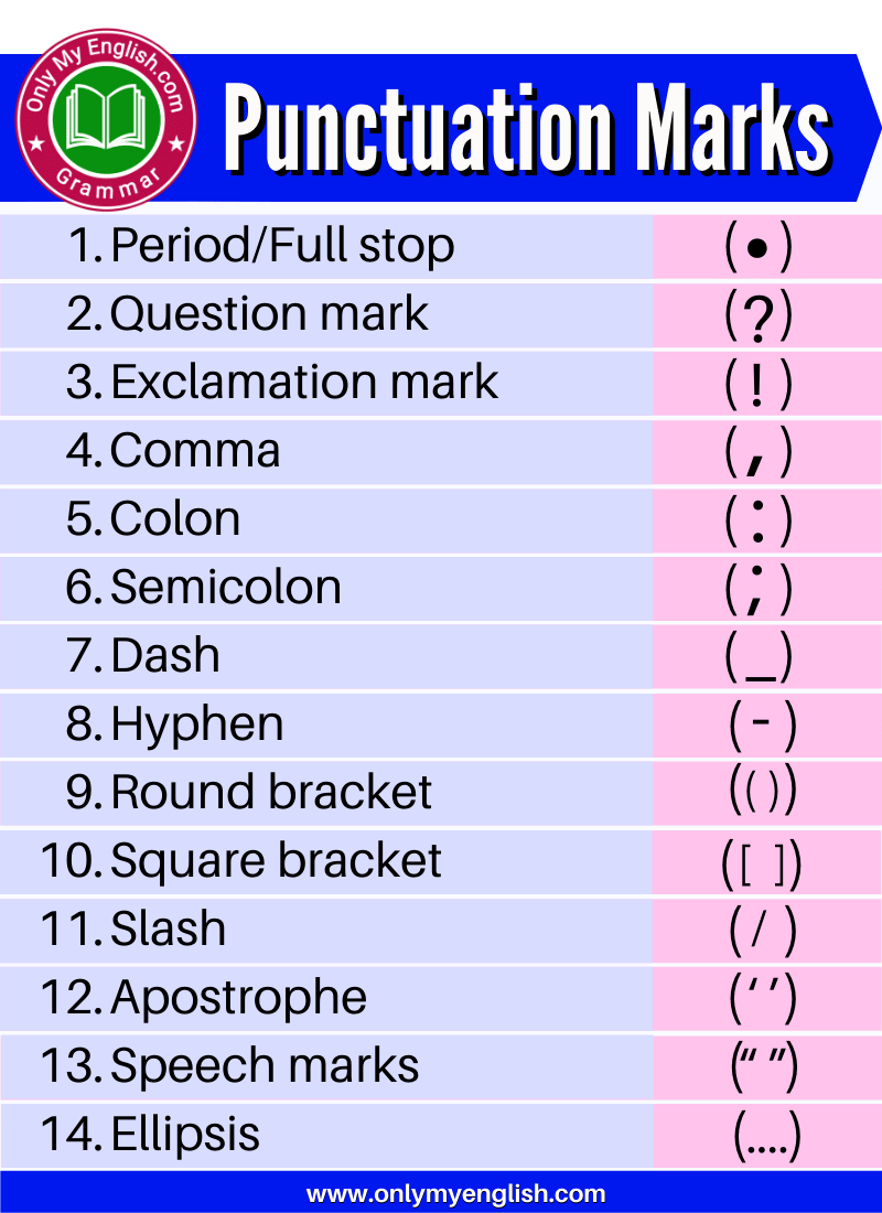 14 Punctuation Marks With Examples » Onlymyenglish.com