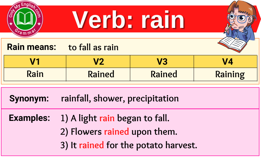 Глагол rain в present continuous. Глагол Rain в present simple. Rain в past Continuous. Rain verb 3.