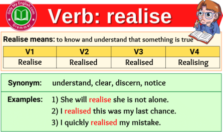 realise verb forms v1 v2 v3 past tense and past participle-min
