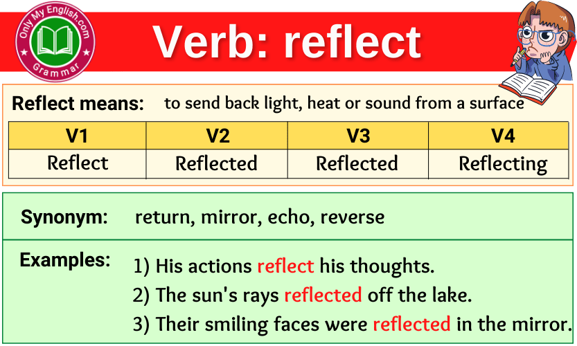 reflect verb forms v1 v2 v3 past tense and past participle-min