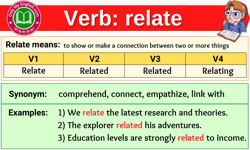 relate verb forms v1 v2 v3 past tense and past participle-min