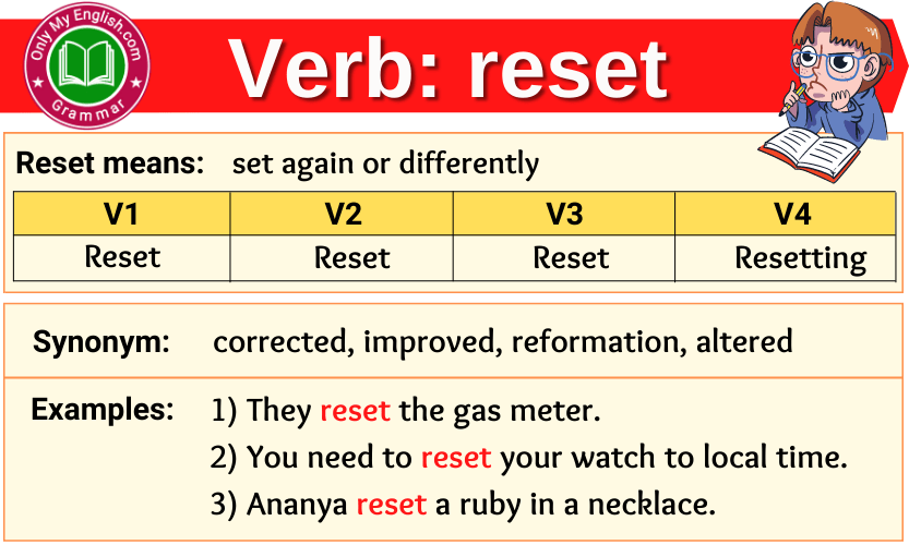 Reset Verb Forms Past Tense Past Participle V1V2V3