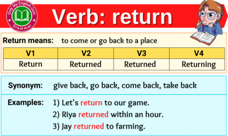 return verb forms v1 v2 v3 past tense and past participle-min