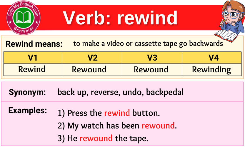 rewind verb forms v1 v2 v3 past tense and past participle-min
