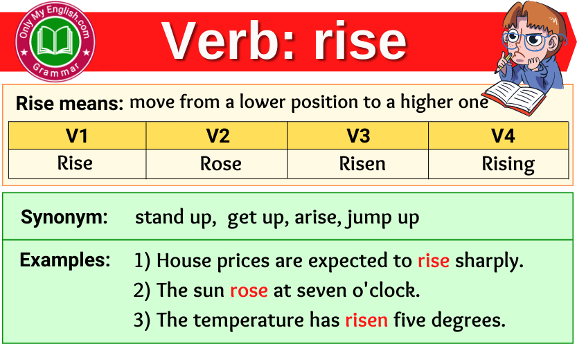 Rise Verb Forms Past Tense Past Participle V1V2V3 Onlymyenglish