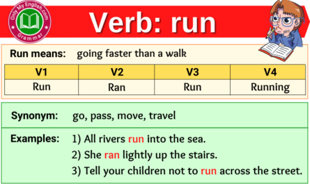 run-verb-forms-past-tense-and-past-participle-v1-v2-v3