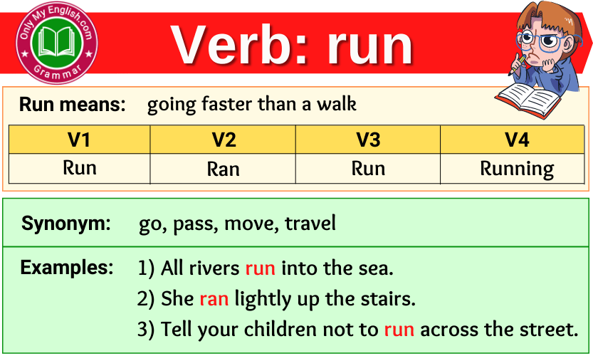 Run Verb Forms Past Tense And Past Participle V1 V2 V3 