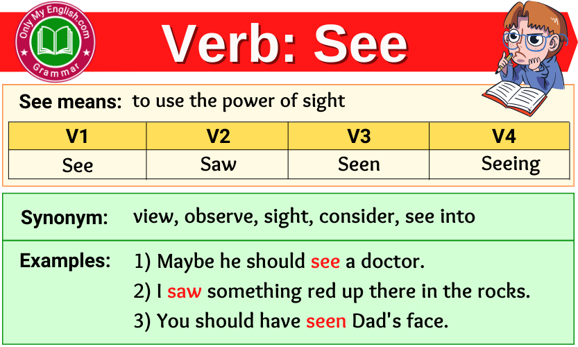 See Verb Forms Past Tense Past Participle V1V2V3 Onlymyenglish