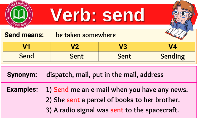 Send Verb Forms Past Tense Past Participle V1V2V3 Onlymyenglish