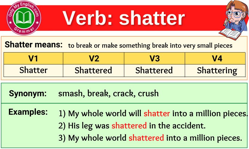 shatter verb forms v1 v2 v3 past tense and past participle-min