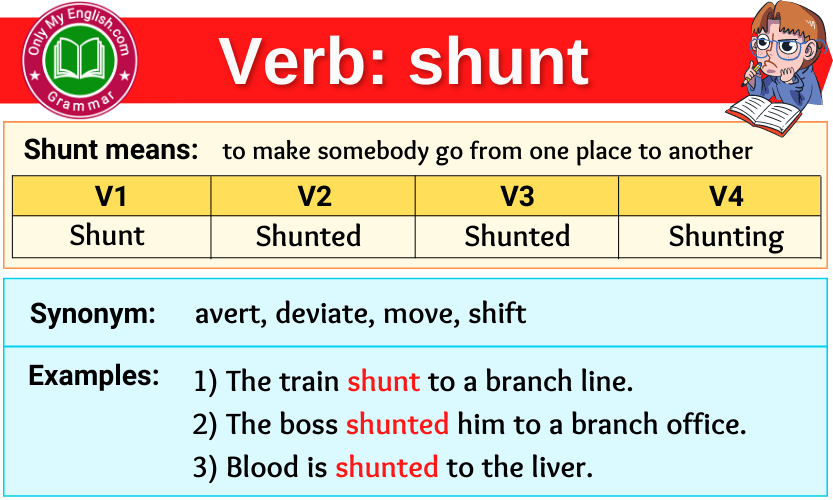 shunt verb forms v1 v2 v3 past tense and past participle-min
