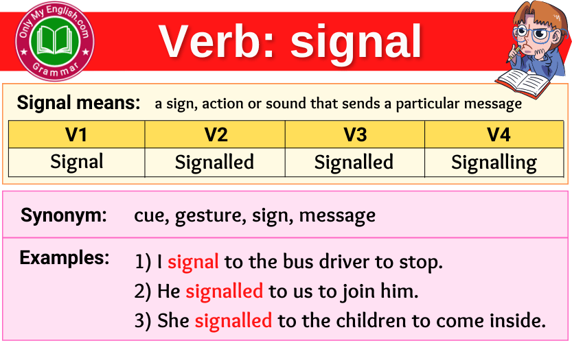 Signal Verb Forms - Past Tense, Past Participle & V1V2V3