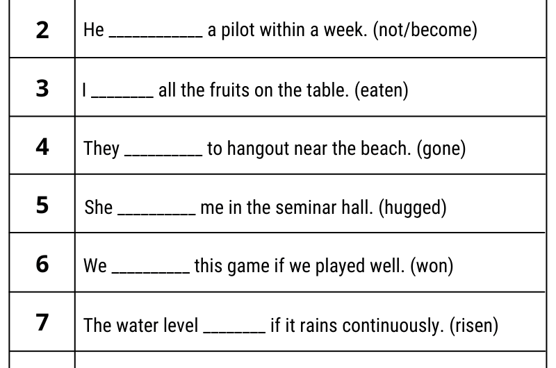 Simple Future Tense Exercises with Answers