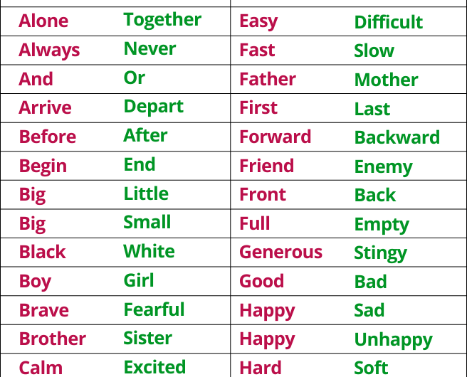 100+ Simple Opposite Word | Easy Opposite Words in English
