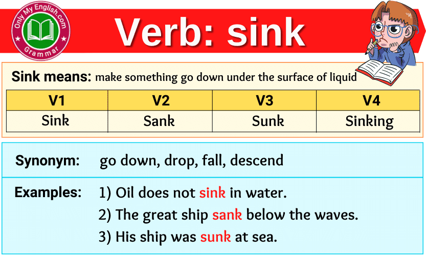 sink-verb-forms-past-tense-past-participle-v1v2v3-onlymyenglish