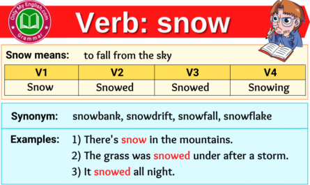 snow verb forms v1 v2 v3 past tense and past participle-min