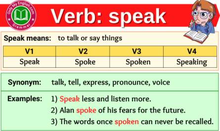 speak verb forms v1 v2 v3 past tense and past participle