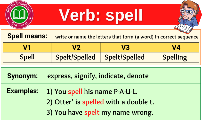 Present continuous spelling. Spell глагол. Verb forms. Verb Shiver. Past forms.