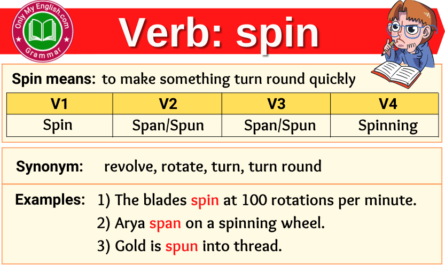 spin verb forms v1 v2 v3 past tense and past participle