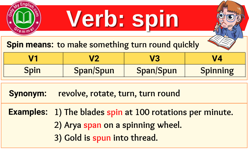 Spin Verb Forms Past Tense Past Participle V1V2V3 Onlymyenglish