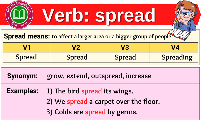 Spread Verb Forms Past Tense Past Participle V1V2V3