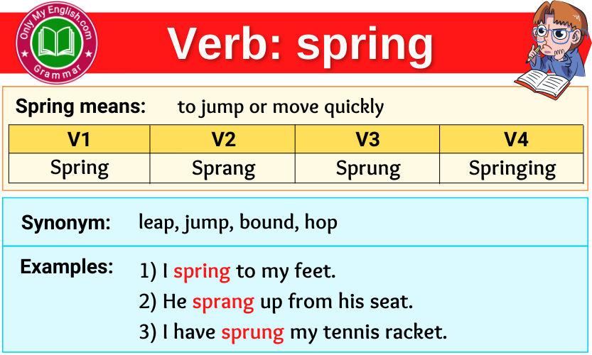 Spring Verb Forms Past Tense Past Participle V1V2V3