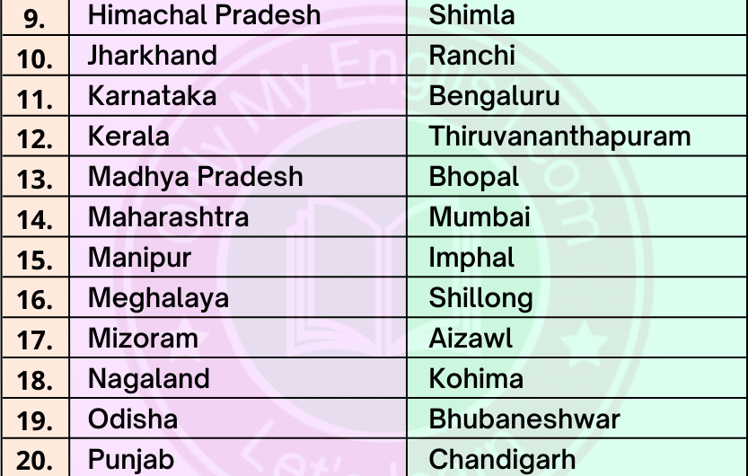 28 States and Capitals of India 2023