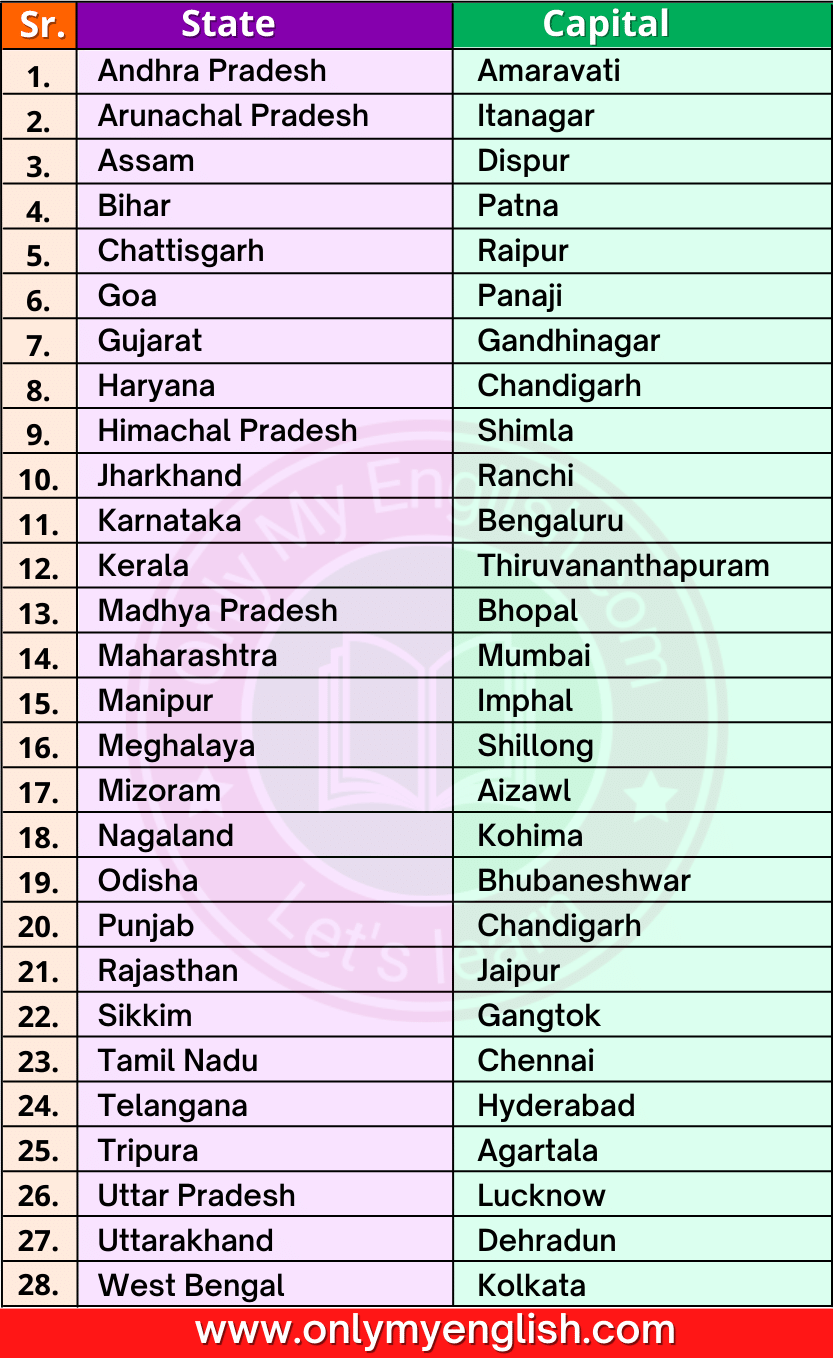 28-states-and-capitals-of-india-2023-onlymyenglish