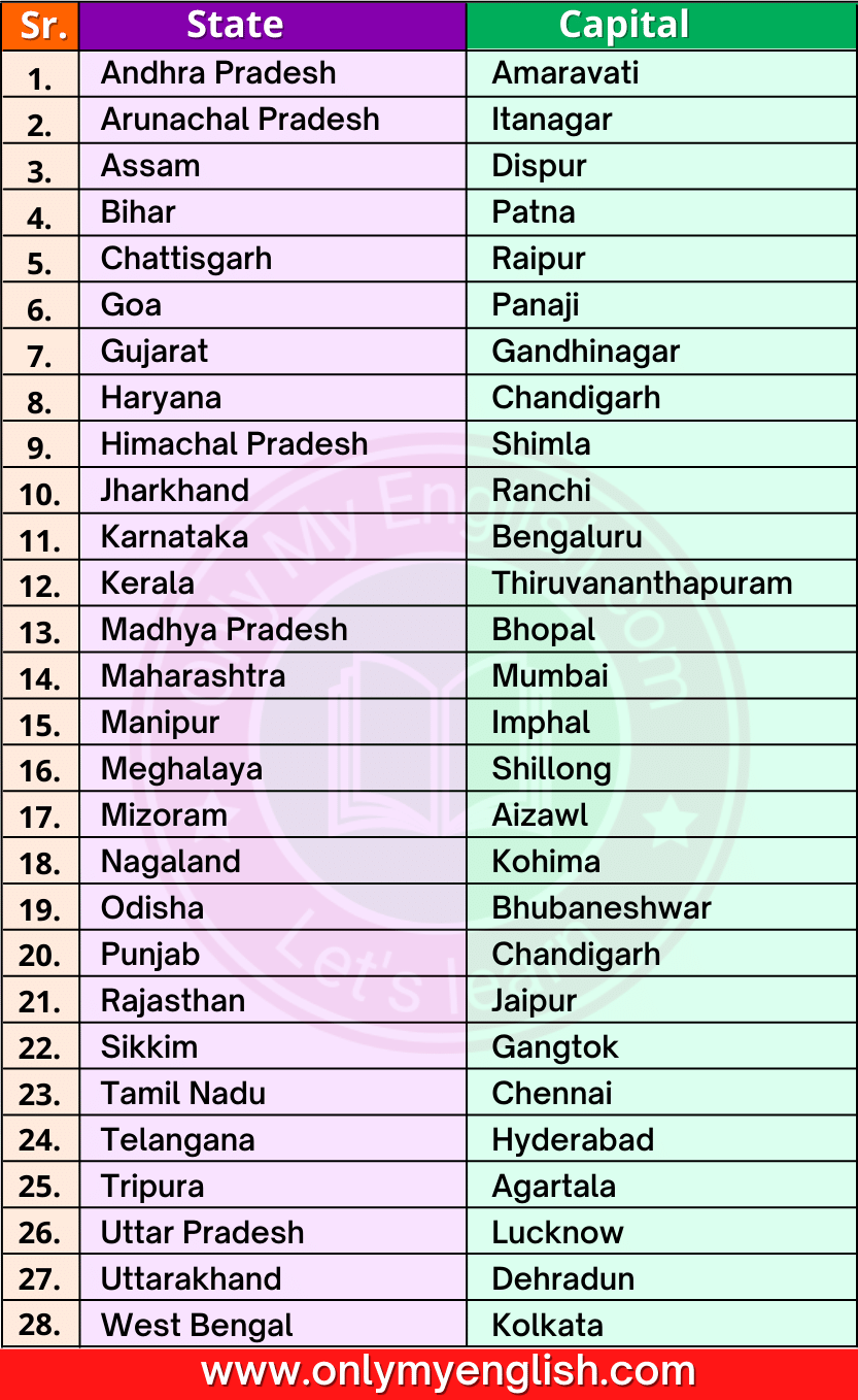 list-of-states-of-india-and-their-capitals