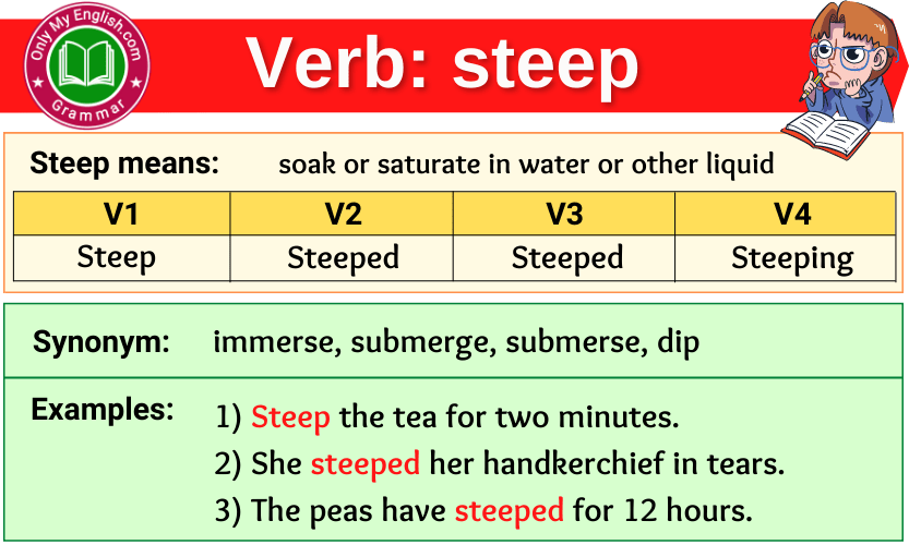 steep verb forms v1 v2 v3 past tense and past participle-min
