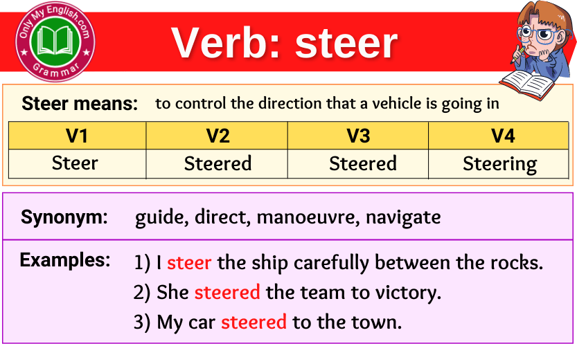 steer verb forms v1 v2 v3 past tense and past participle-min
