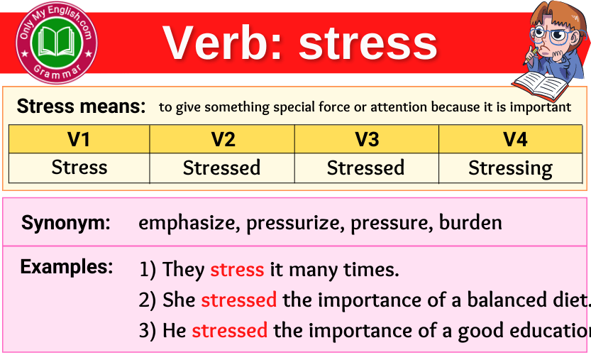 Stress Verb Forms - Past Tense, Past Participle & V1V2V3