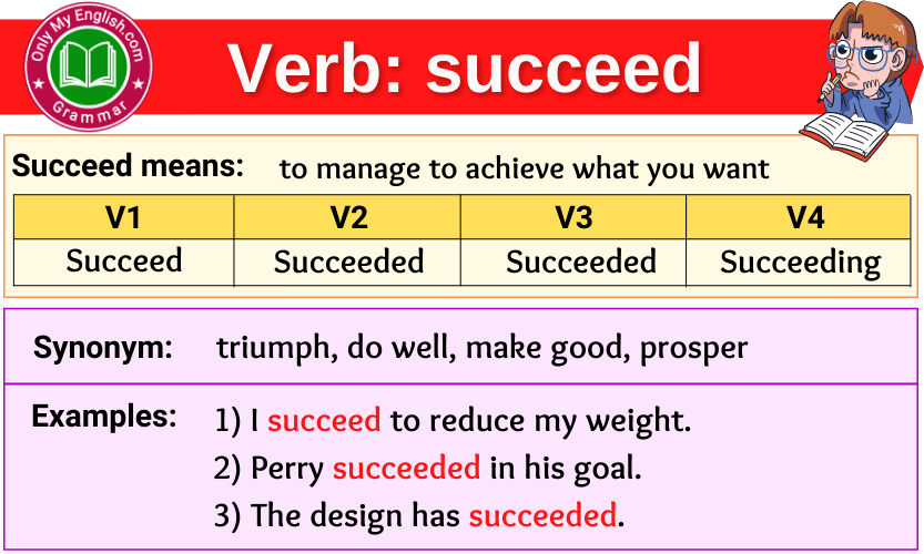 Succeed Verb Forms Past Tense Past Participle V1V2V3