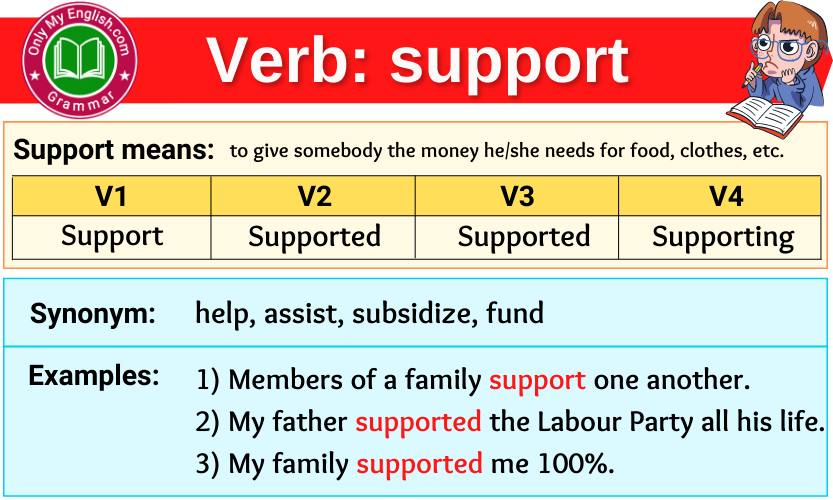 Support Verb Forms Past Tense Past Participle V1V2V3