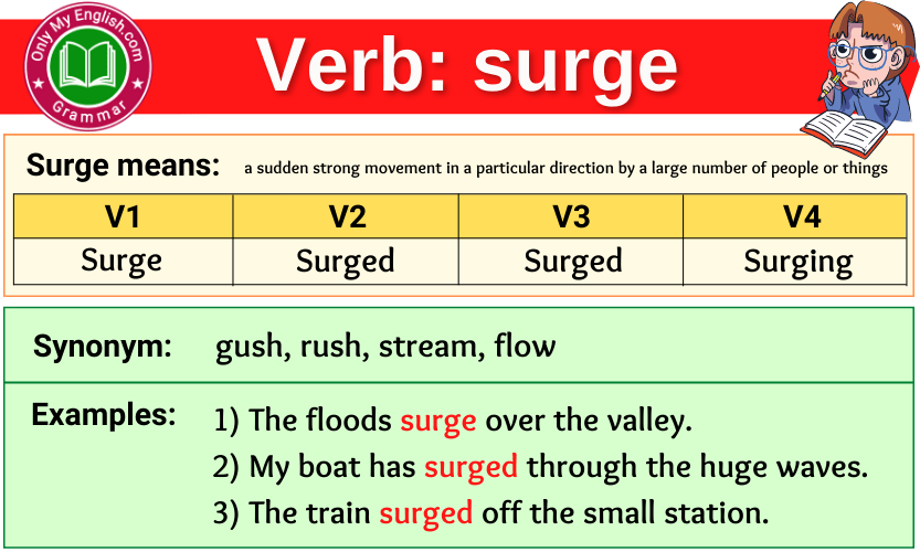 surge-verb-forms-past-tense-past-participle-v1v2v3