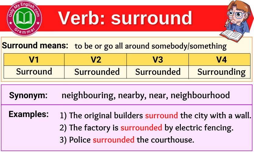 Past Participle Of Surround Sound